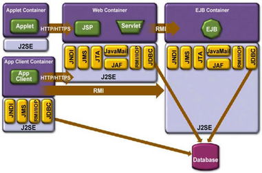 北京世紀互聯軟件開發 產品與服務概覽
