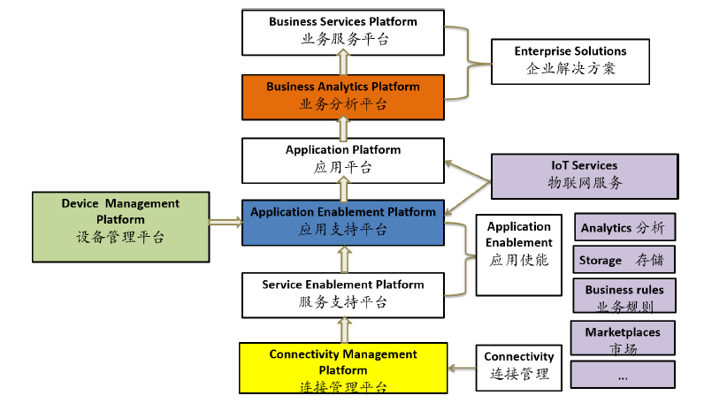 揭秘中國聯通780億巨資混改戰略投資者中唯一的物聯網公司 物聯網應用服務