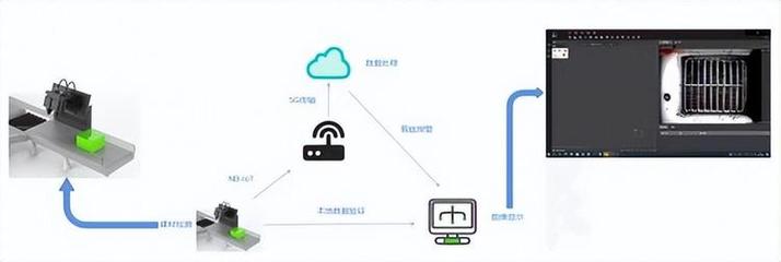 青島理工大學(xué)材建康團隊 基于CNN與物聯(lián)網(wǎng)的建材瑕疵智能檢測系統(tǒng)