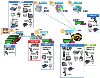 神州商橋 引領(lǐng)物聯(lián)網(wǎng)應(yīng)用服務(wù)新紀(jì)元