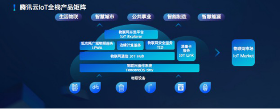 騰訊云發布全棧物聯網產品矩陣，郭振宇詳解六大核心產品與三大落地案例